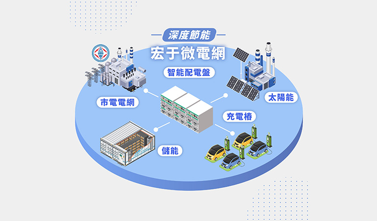 微電網建置